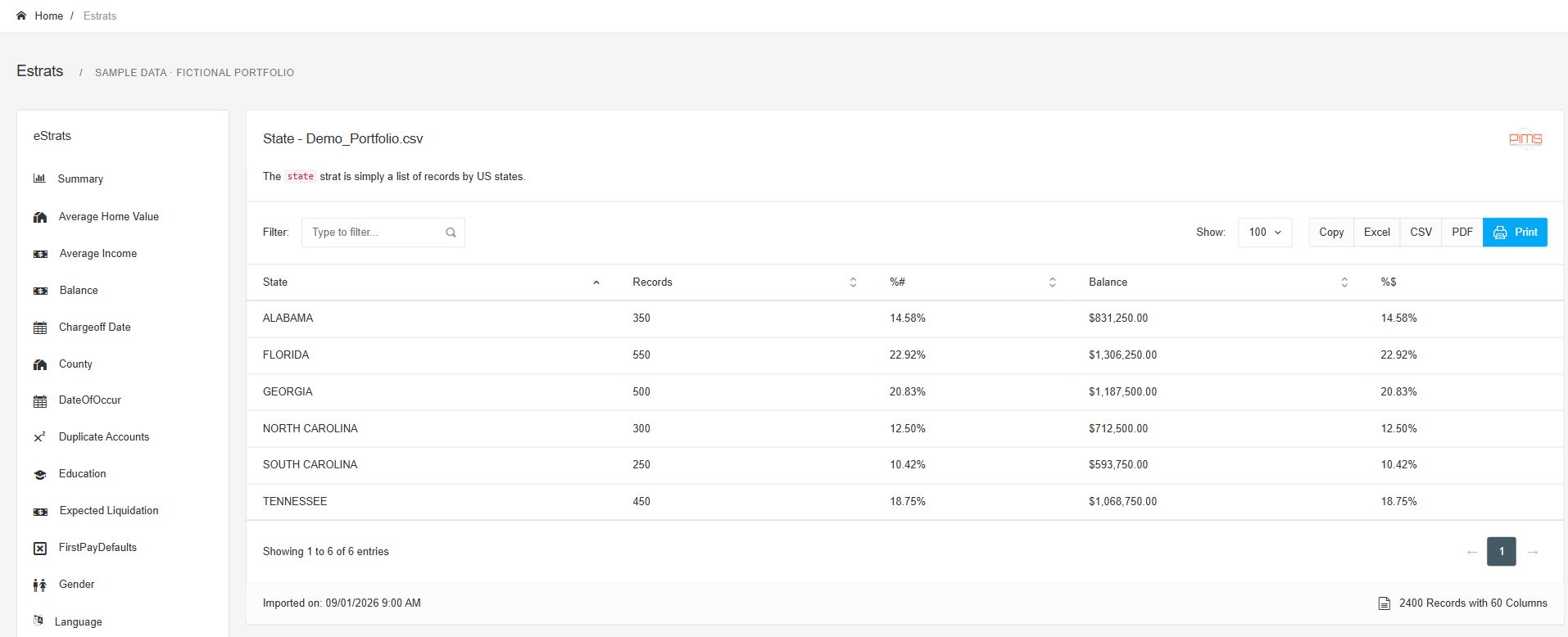 eStrats: State analysis. Actual interface with fictional sample data.